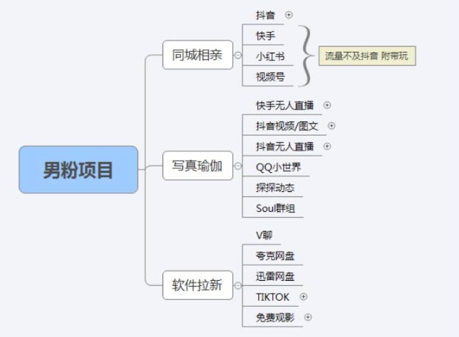 图片[5]小目标分享网-专注资源收集分享平台2023男粉高客单价实操落地项目：通过短视频转私域日产500+小目标分享网-专注资源收集分享平台小目标分享网